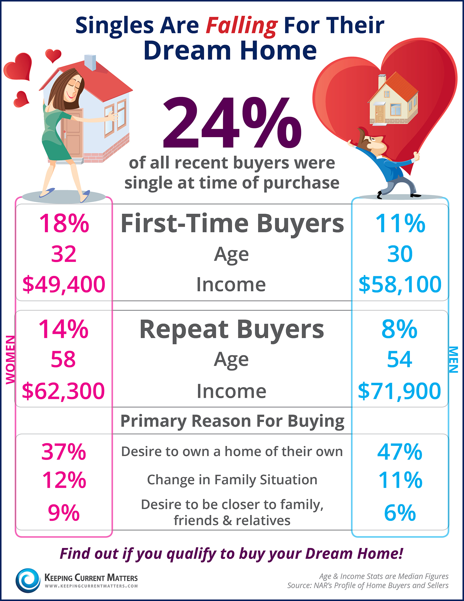 Single-Home-Buyers-KCM