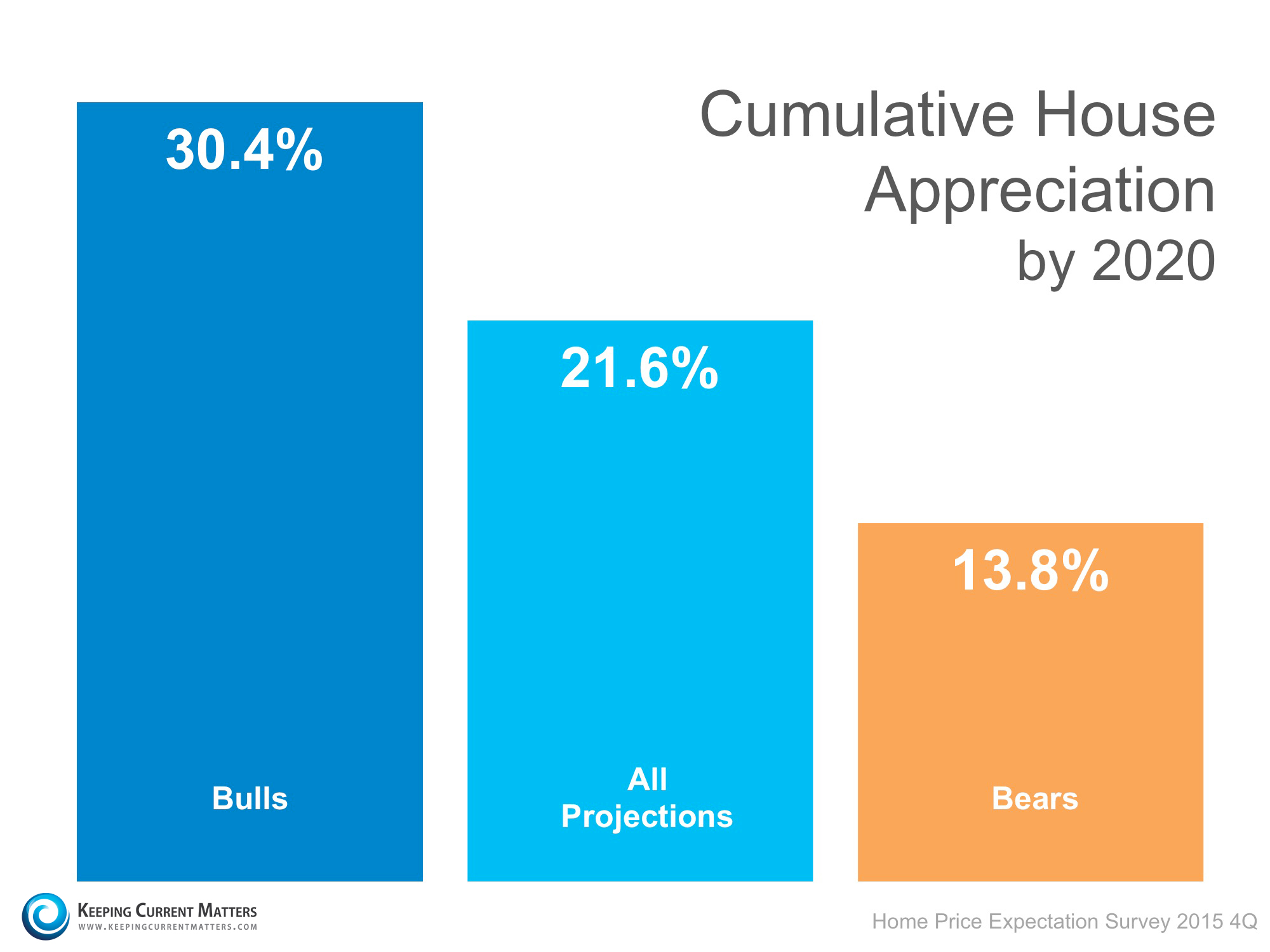 HPES-Cumulative-Appreciation-by-20201