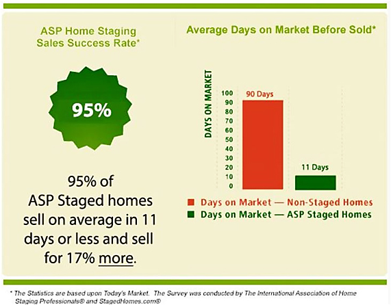 Staging Statistics